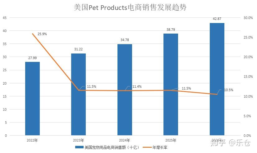 寵物經(jīng)濟(jì)浪潮下的未來展望 以寵物用品銷售為觀察窗口