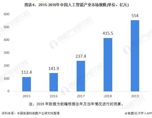 2020年中國人工智能行業(yè)市場分析 北京有望成為全國發(fā)展最快城市，聚焦應(yīng)用系統(tǒng)集成服務(wù)